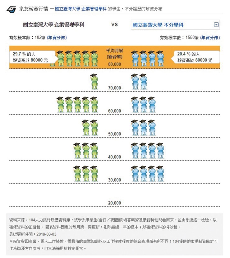 畢業不怕失業 上104 希望基金會做職涯診療