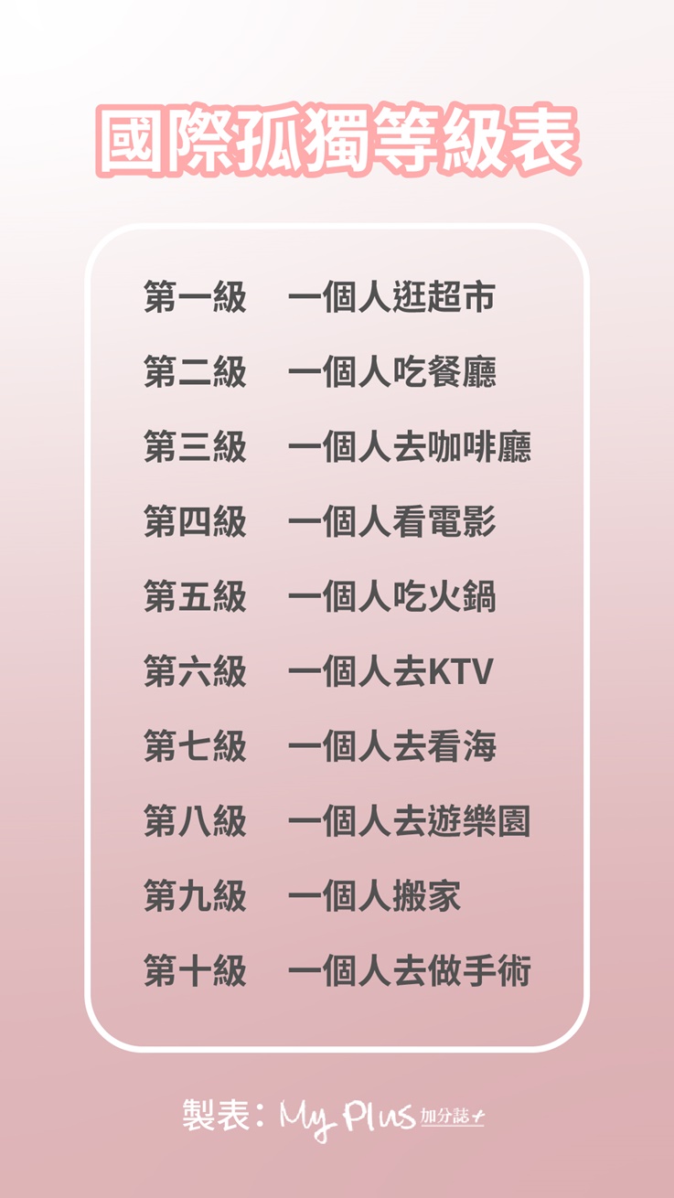 一個人的獨處練習曲 來檢測你的孤獨感指數